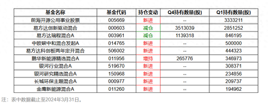 光伏支架规格表_光伏支架报价_光伏支架价格表