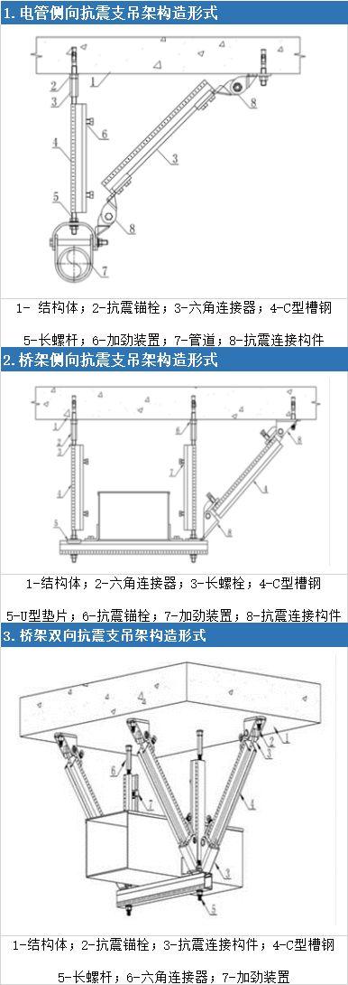 验收架子有什么要求_成品支吊架验收标准规范_吊具验收表