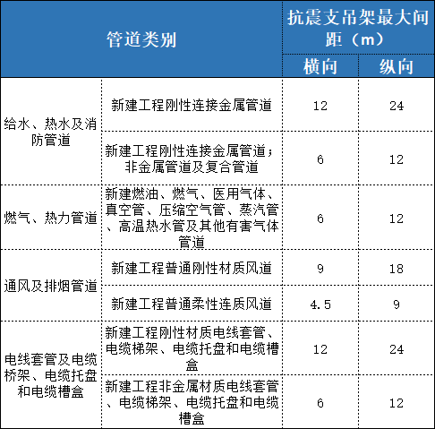 吊具验收表_验收架子有什么要求_成品支吊架验收标准规范