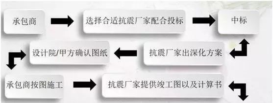 配合流程.jpg