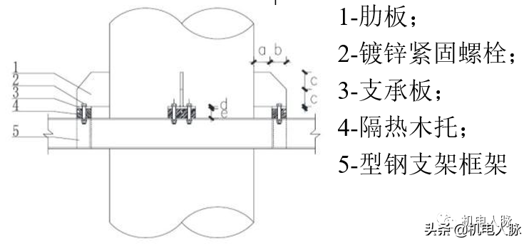 成品支吊架安装_支吊架安装要求_支吊架制作安装多少钱一公斤