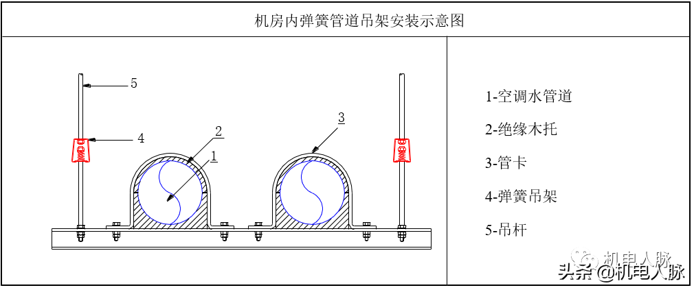 成品支吊架安装_支吊架安装要求_支吊架制作安装多少钱一公斤