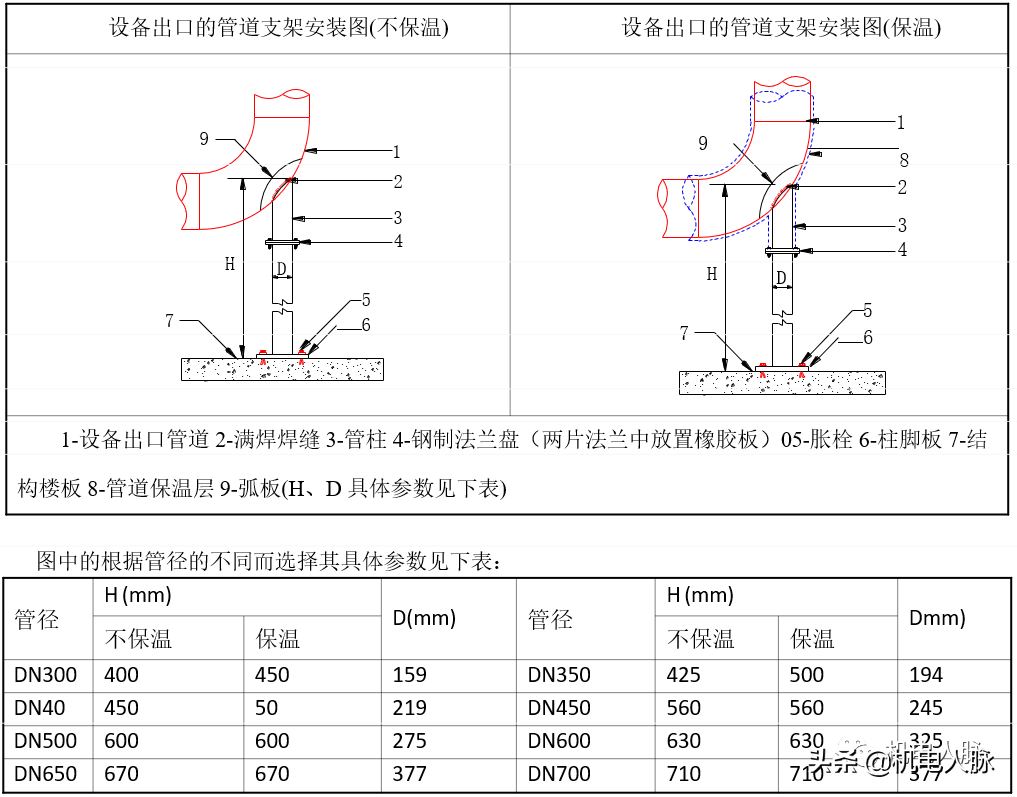 成品支吊架安装_支吊架制作安装多少钱一公斤_支吊架安装要求