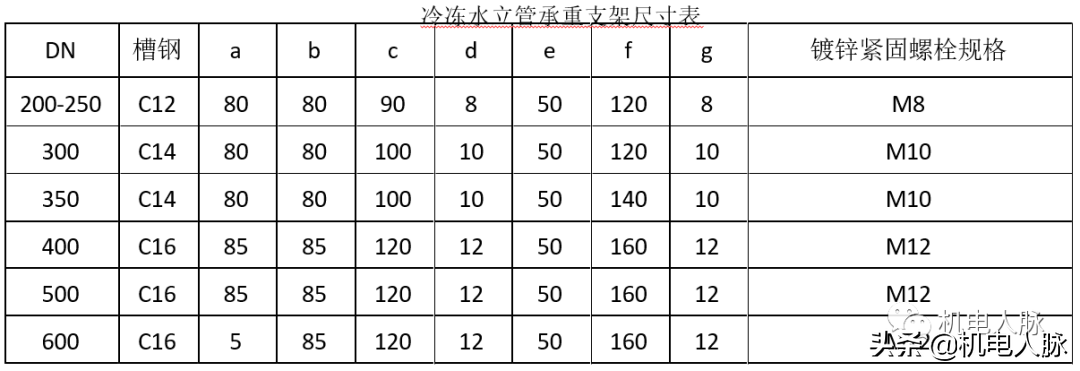 支吊架安装要求_成品支吊架安装_支吊架制作安装多少钱一公斤