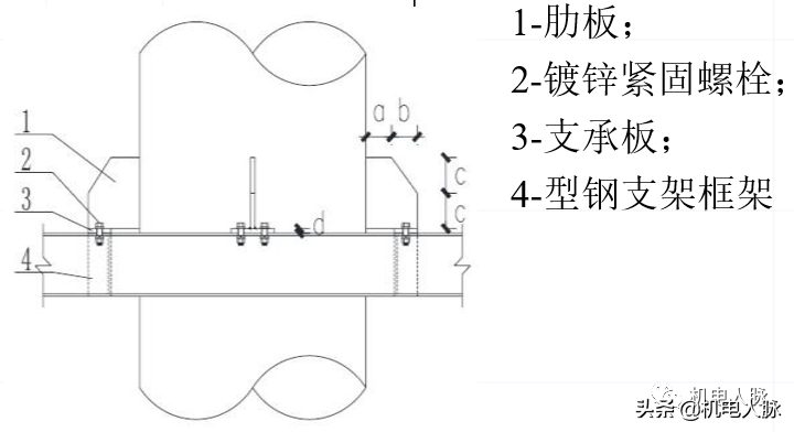 支吊架安装要求_成品支吊架安装_支吊架制作安装多少钱一公斤