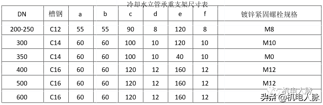 支吊架安装要求_成品支吊架安装_支吊架制作安装多少钱一公斤