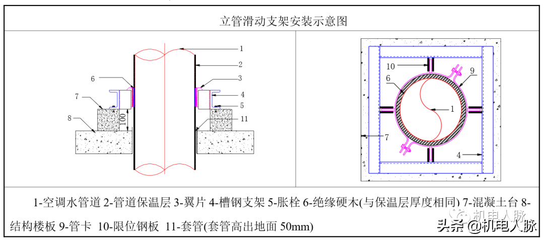 支吊架制作安装多少钱一公斤_支吊架安装要求_成品支吊架安装