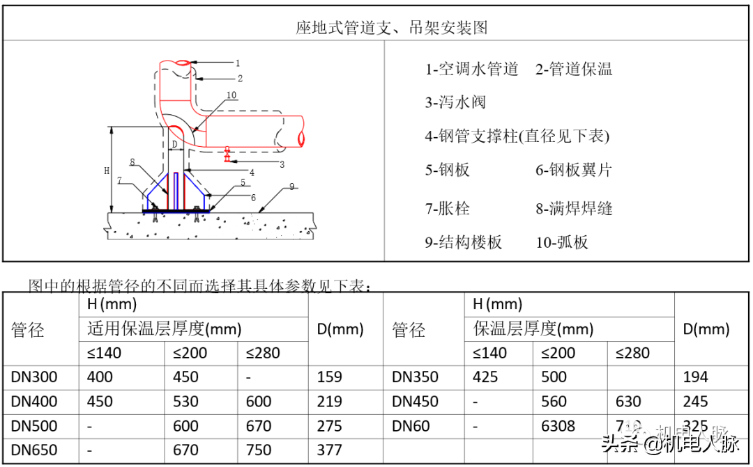 支吊架安装要求_支吊架制作安装多少钱一公斤_成品支吊架安装
