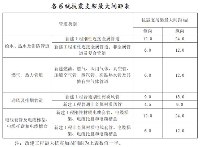 支吊架制作安装多少钱一公斤_成品支吊架厂家排名_成品支吊架安装