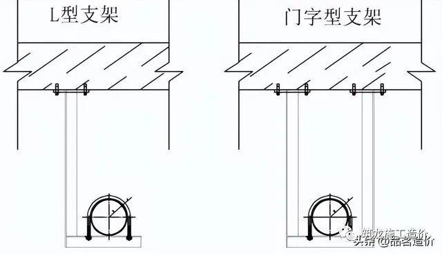 支吊架标准_支吊架设计规范_支吊架规范