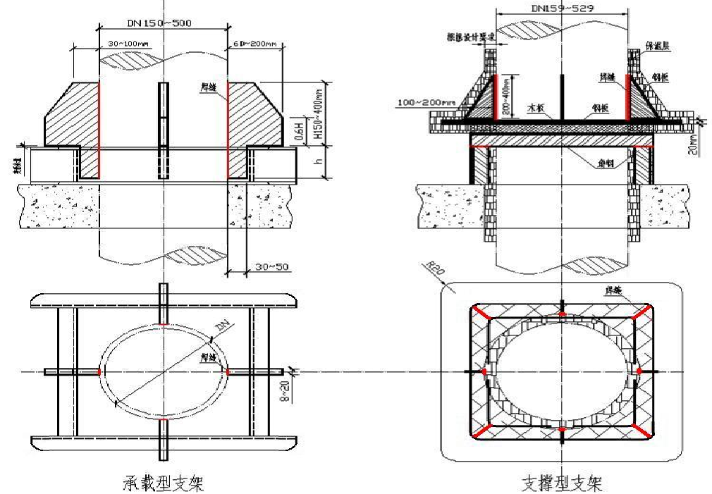 支吊架制作安装多少钱一公斤_支吊架安装要求_成品支吊架安装