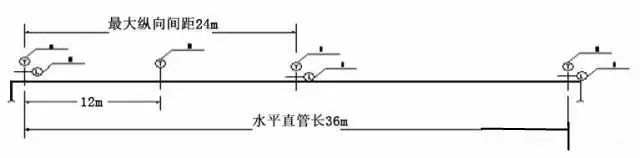 支架抗震垫片怎么安装_抗震支架垫片_抗震支架底座