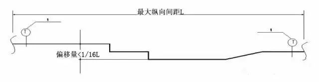 抗震支架垫片_支架抗震垫片怎么安装_抗震支架底座