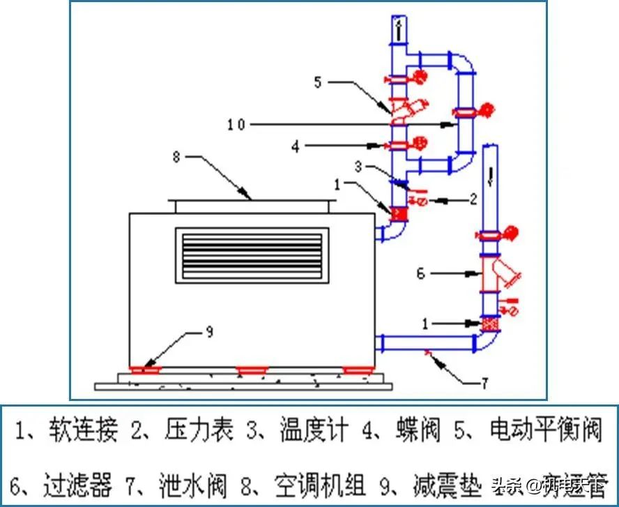架管刷漆怎么刷_管廊支架刷漆_管道支架刷漆