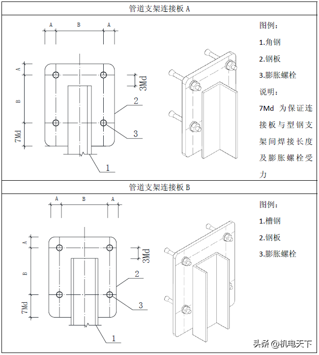 管道支架刷漆_管廊支架刷漆_架管刷漆怎么刷