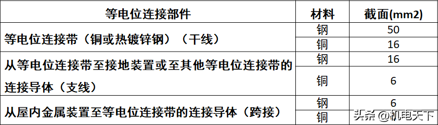管道支架刷漆_管廊支架刷漆_架管刷漆怎么刷
