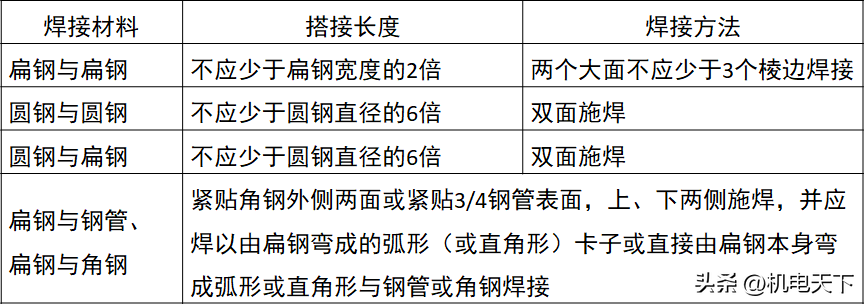 管廊支架刷漆_管道支架刷漆_架管刷漆怎么刷