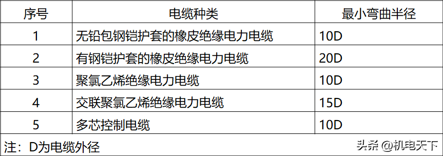管廊支架刷漆_管道支架刷漆_架管刷漆怎么刷