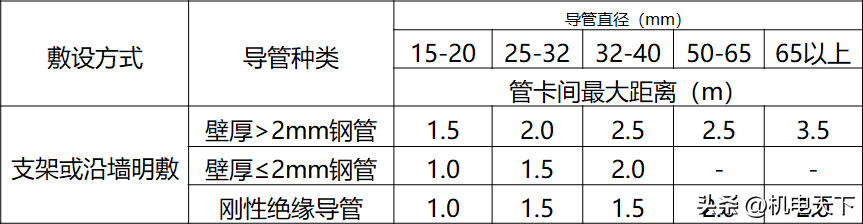 架管刷漆怎么刷_管廊支架刷漆_管道支架刷漆