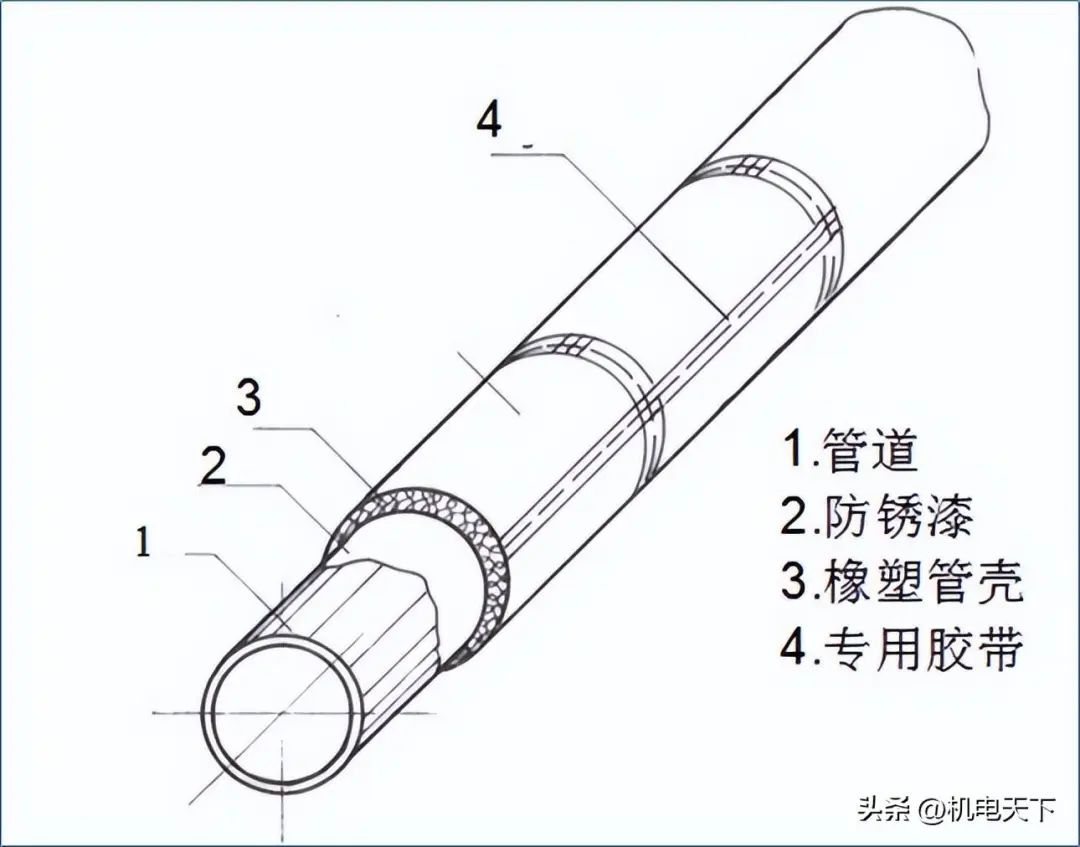 管道支架刷漆_架管刷漆怎么刷_管廊支架刷漆