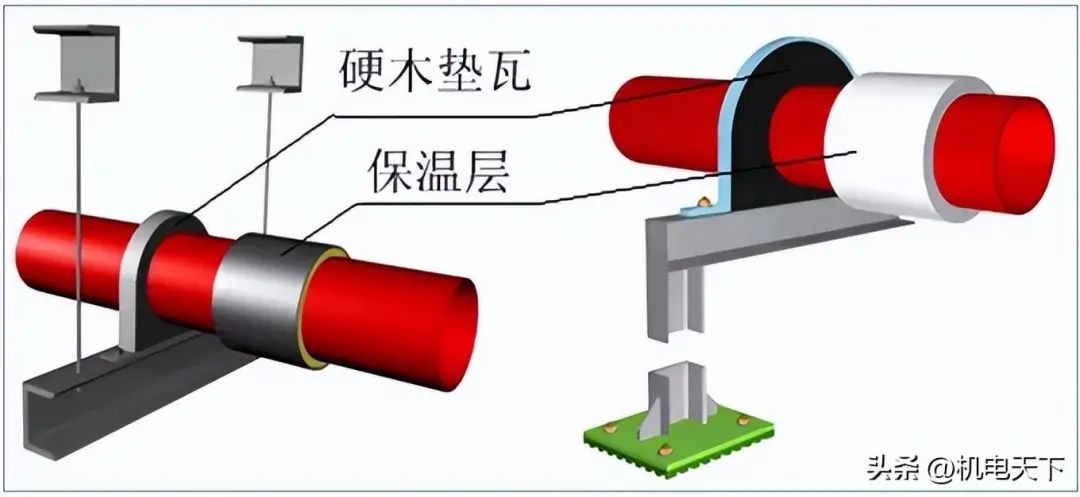 管道支架刷漆_管廊支架刷漆_架管刷漆怎么刷