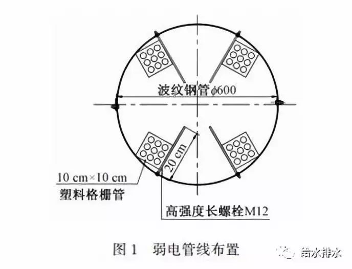 管廊支架刷漆_钢管架刷漆_架子管刷漆