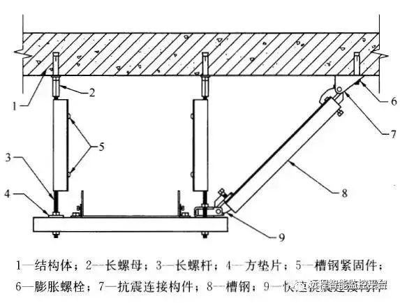 成品支吊架图集_支吊架图纸_成品图集支吊架怎么做