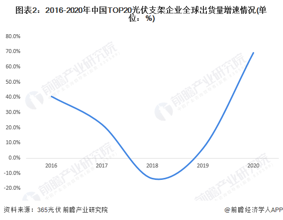 光伏支架生产厂家排名_光伏支架厂家_柔性光伏支架厂家