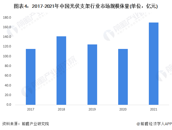 柔性光伏支架厂家_光伏支架厂家_光伏支架生产厂家排名
