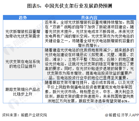 柔性光伏支架厂家_光伏支架厂家_光伏支架生产厂家排名