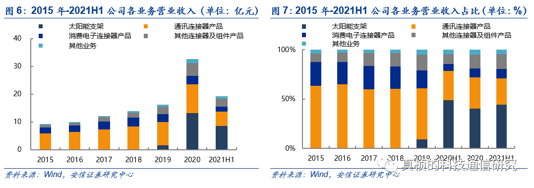 光伏支架设备生产价格表_光伏支架生产设备价格_光伏支架报价