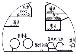 给水管道管廊支架_支架管道给水管廊的作用_给水管道支架安装规范