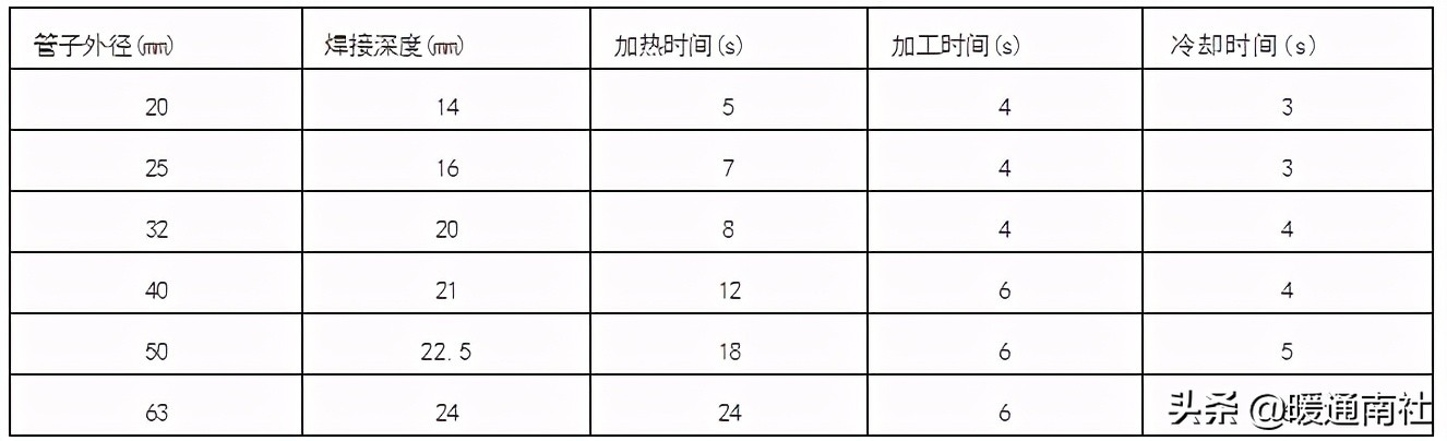 中央空调水系统施工安装应用手册