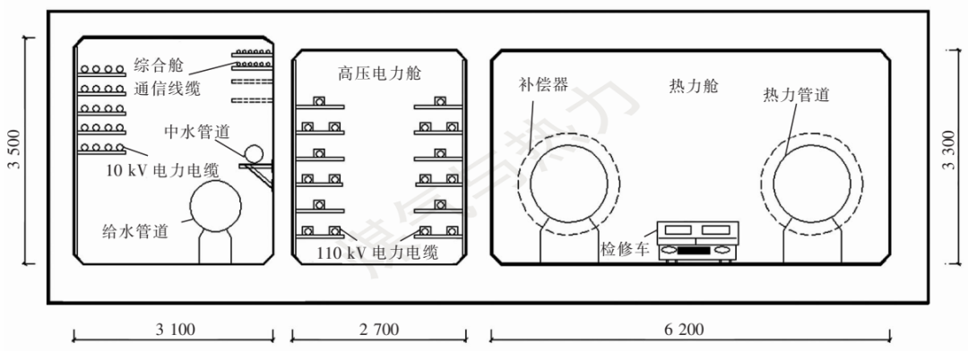 给水管道管廊支架_支架管道给水管廊的作用_支架管道给水管廊图片