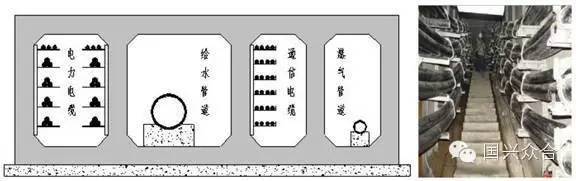 管廊支架安装_给水管道支架安装规范_给水管道管廊支架