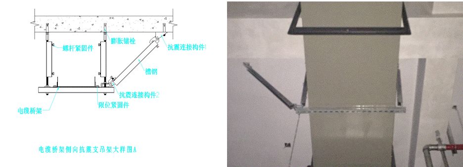 支架抗震项目包括哪些_支架抗震项目有哪些_抗震支架项目