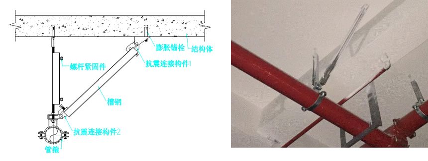 支架抗震项目有哪些_支架抗震项目包括哪些_抗震支架项目