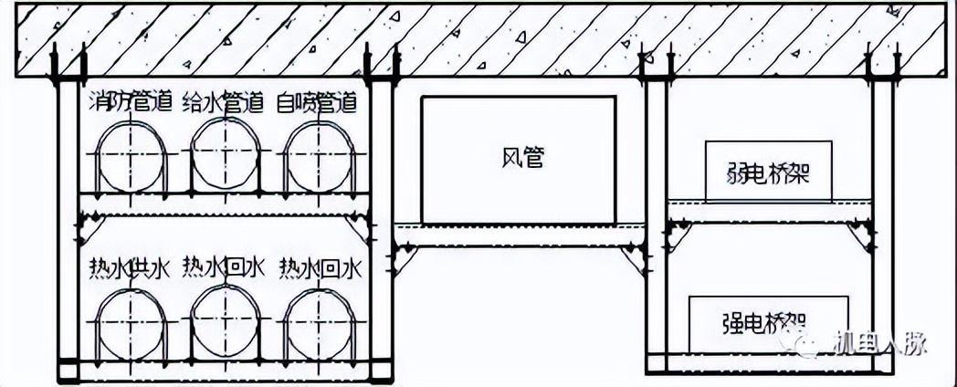 支架管道固定图大样图纸_管道固定支架大样图_支架管道固定图大样图