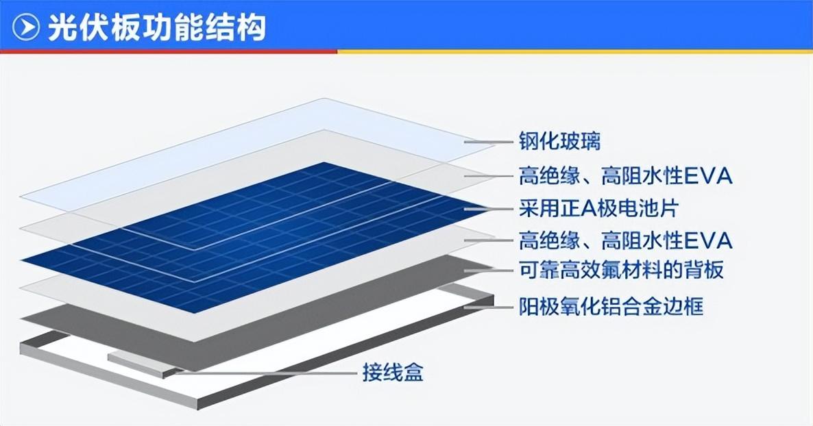 光伏板的支架_光伏太阳能电池板支架_光伏支架寿命