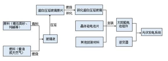 光伏太阳能电池板支架_光伏支架寿命_光伏板的支架