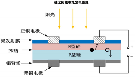 光伏太阳能电池板支架_光伏板的支架_光伏支架寿命