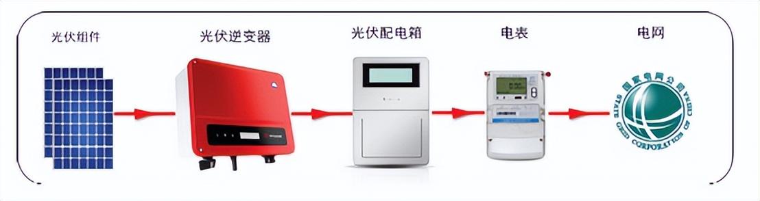 光伏支架寿命_光伏太阳能电池板支架_光伏板的支架