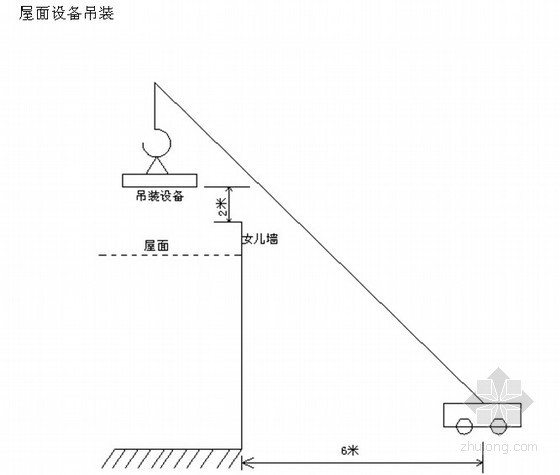 光伏发电项目吊装方案