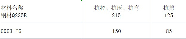 铝镁合金光伏支架_光伏铝合金支架_光伏发电铝合金支架
