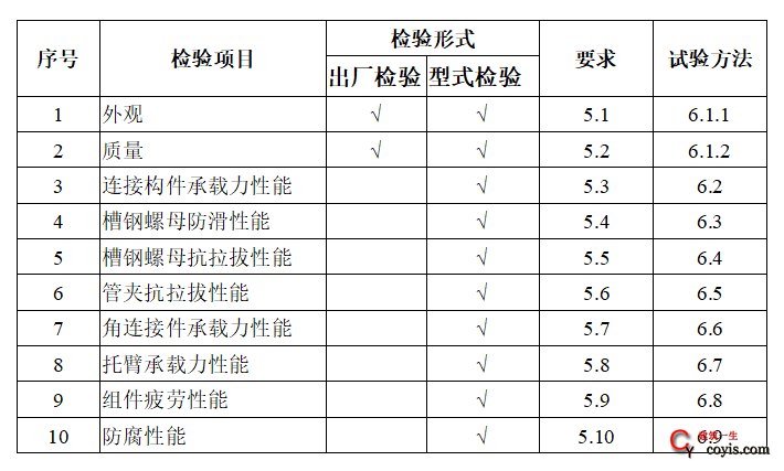 成品支吊架规范_成品支吊架与装配式支架区别_支吊架型式