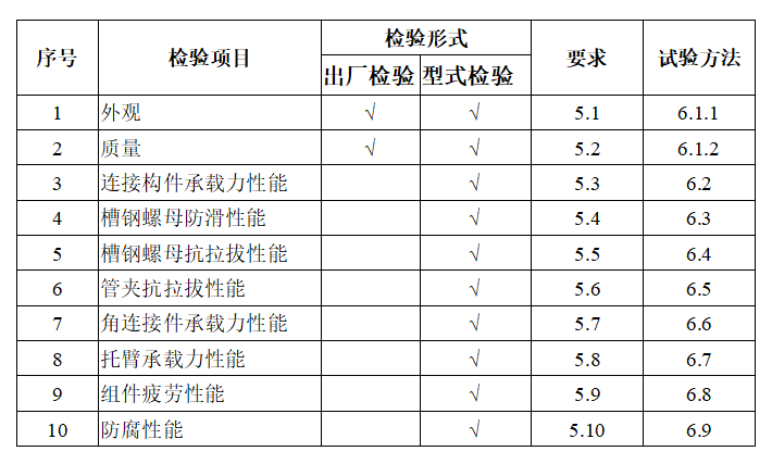 成品支吊架与装配式支架区别_支吊架的种类_支架吊架区别