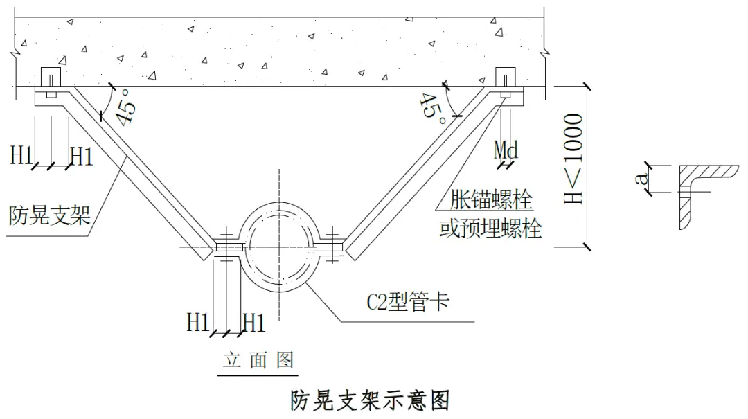 支吊架规范2018_支吊架施工规范_支吊架安装规范