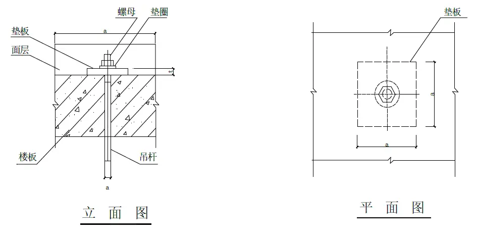 支吊架安装规范_支吊架规范2018_支吊架施工规范