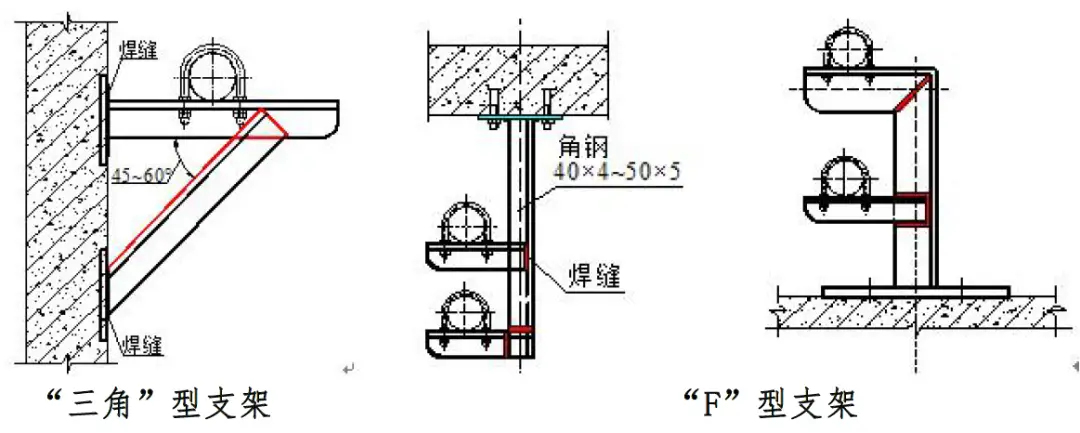 支吊架安装规范_支吊架施工规范_支吊架规范2018