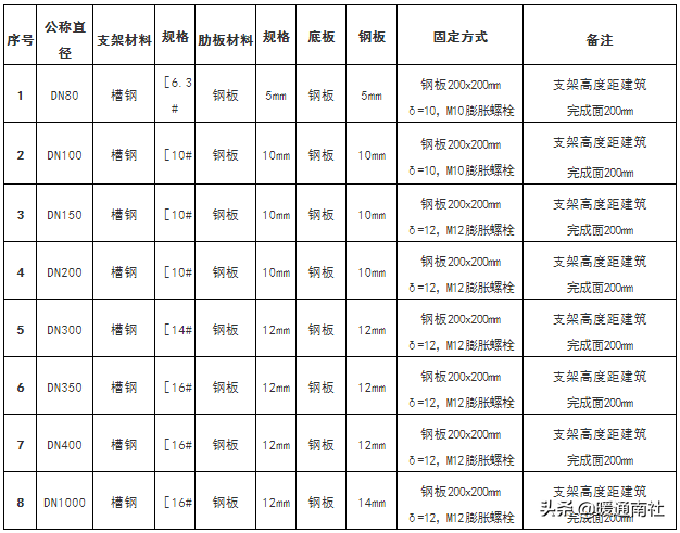 成品支吊架组成_成品支吊架厂家排名_成品支吊架案例